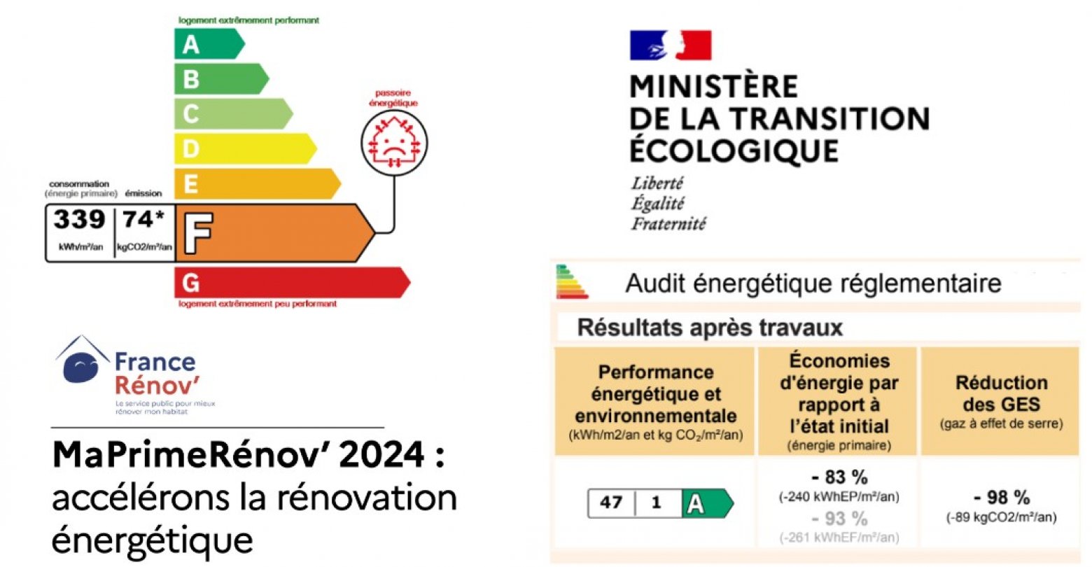 DPE, Audit énergétique, MaPrim’Rénov ...